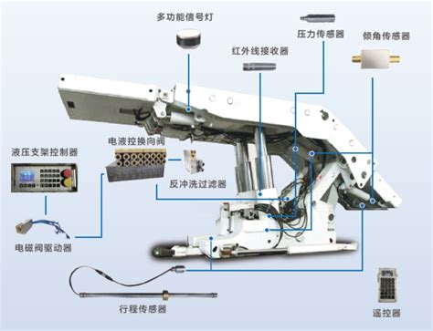 网络型智能液压支架电液控制系统 太原向明智控科技有限公司