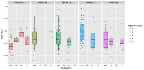 Ggplot R Tailoring Legend In Ggplot Boxplot Leaves Two Separate