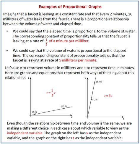 Two Graphs for Each Relationship