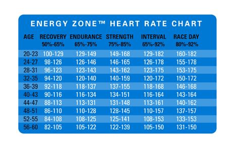 Basic Heart Rate Chart