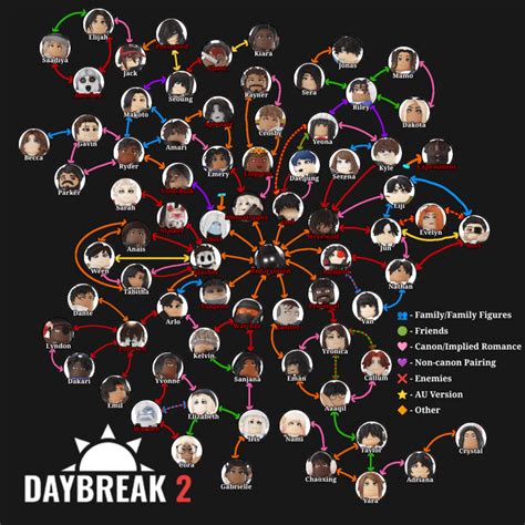 Daybreak 2 Chart (Experiment and Jack rework update) (really late to ...