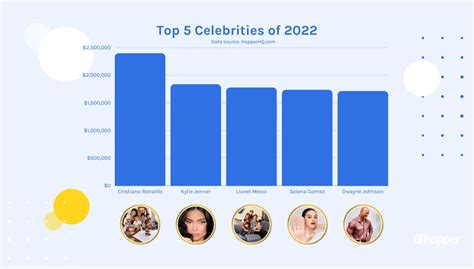 Influencer Marketing cosè e come sviluppare una strategia efficace