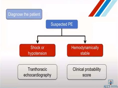 Pe Pptx Pulmonary Embolism Diagnosis And Management Ppt