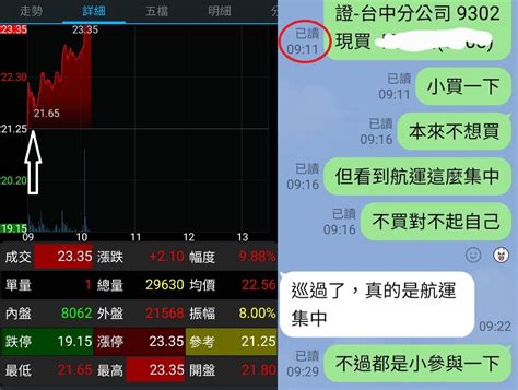 Twa00 加權指數 技術分析真的是很實用的工具，可以幫投資人，交易在很精確的位置 ｜股市爆料同學會