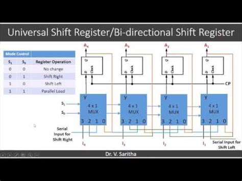 Universal Shift register - YouTube