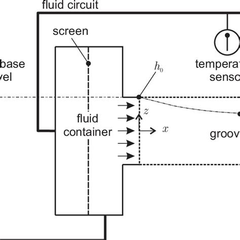 Numerical solution of the capillary wave speed and the mean average... | Download Scientific Diagram