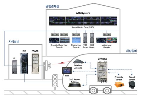 Hyundai Rotem Tech