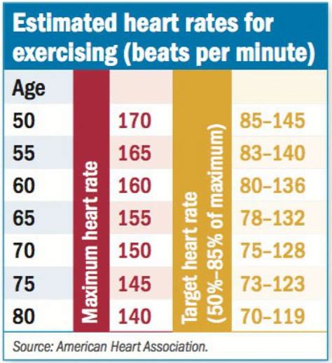 When You Exercise What Happens To Your Heart Rate Online Degrees