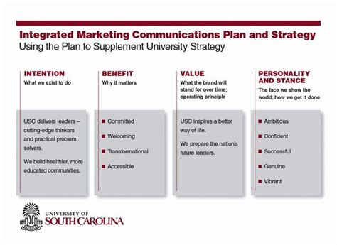 Integrated Marketing Communications Plan Template Lovely Example Of