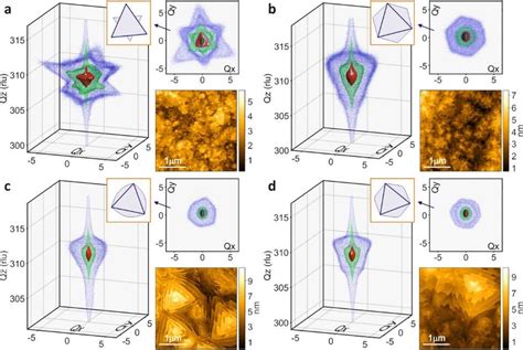 Reciprocal Space Maps 3D And Top View And AFM Images Of Bismuth