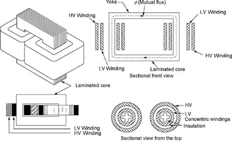 Core Type Transformer | Electrical engineering interview questions