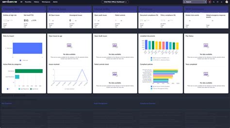 Servicenow Integrated Risk Management Reviews 2025 Details Pricing