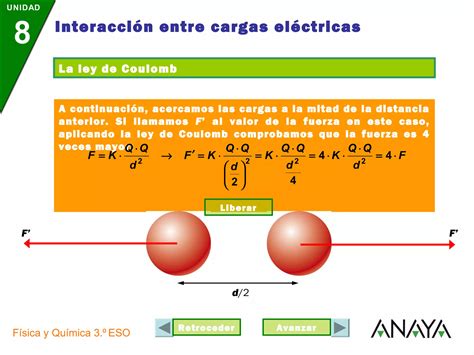 Ley Coulomb Ppt