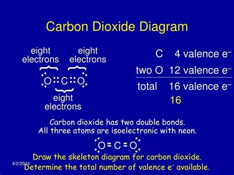 Ppt Lewis Dot Diagrams Powerpoint Presentation Free Download Id732915