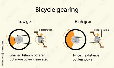 Vecteur Stock Illustration Of Physics Bicycle Gearing Cycling In High