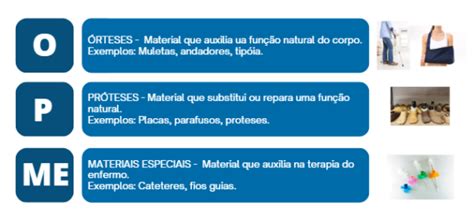 O Que Significa Opme - Como Fazer a Gestão de OPME: Riscos, Regras e Responsabilidades ...