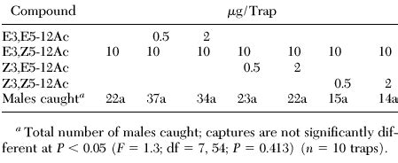 Identification Of A Four Component Sex Pheromone Blend In Bonagota Cranaodes Lepidoptera