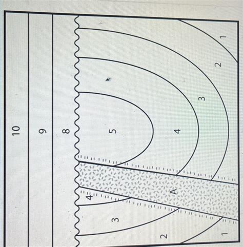 Solved A Put The Units Below The Unconformity In Order From Chegg