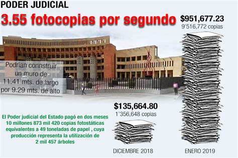 Paga Poder Judicial 43 Toneladas De Fotocopias En Enero Astrolabio