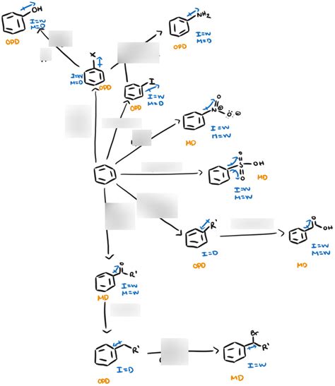 Electrophilic Aromatic Substitution Diagram Quizlet