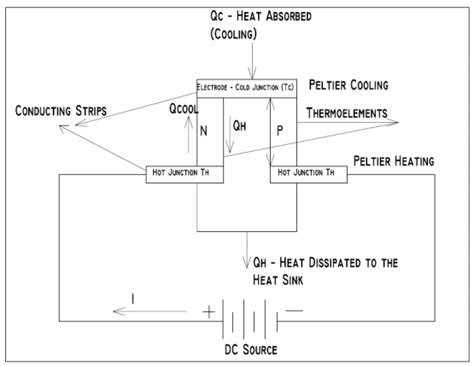 principle  thermoelectric cooling  scientific diagram