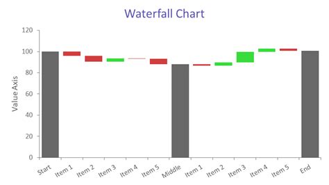 Waterfall Chart Calculation