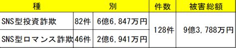 Sns型詐欺対策 特殊詐欺・投資詐欺対策 広島県警察