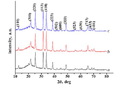 Figure 1 From Optical And Adsorption Properties Of Mesoporous SiO2