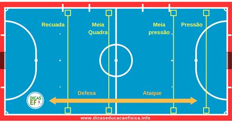 TIPOS DE MARCAÇÃO NO FUTSAL Dicas Educação Física