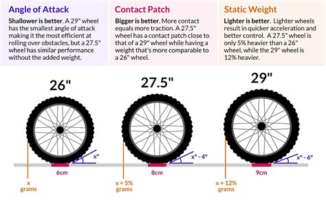 Wheel Size Tradeoffs