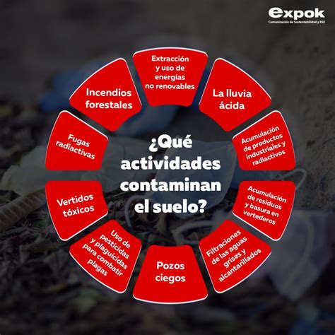 ¿qué Actividades Contaminan El Suelo