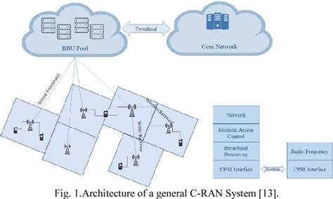 Figure 1 From Art Of Antenna Designing For 5g Mmwave Next Generation