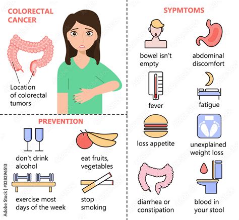 Colorectal cancer vector infographics. Woman has colon cancer. Symptoms ...