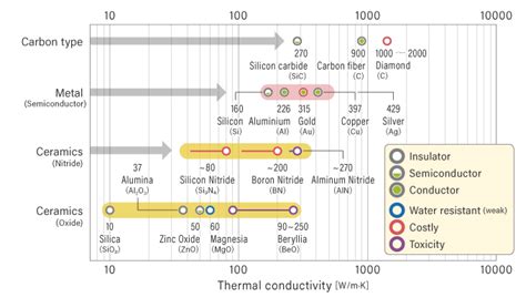 Heat Dissipation Principle Of TIM Thermal Interface Material TECH