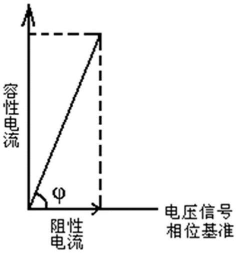 带电测量氧化锌避雷器的无线测试仪的制作方法