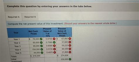 Solved Gomez Is Considering A Investment With The Chegg