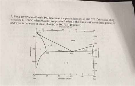 Solved For A Wt Sn Wt Pb Determine The Phase Chegg