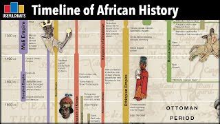 Timeline Of African History Foldout Chart | Hot Sex Picture