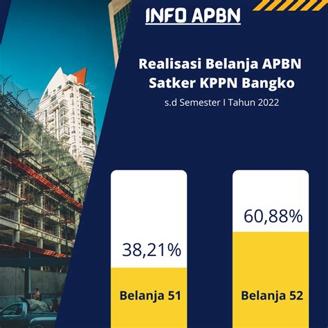 Info Apbn Realisasi Belanja Apbn Satker Kppn Bangko S D Sem I