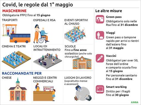 Green Pass E Mascherine Dal Maggio Le Nuove Regole