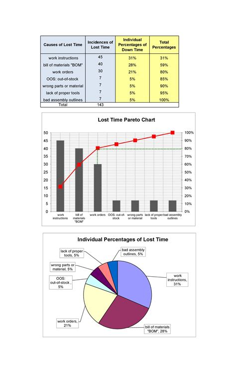 45 Free Pie Chart Templates (Word, Excel & PDF) ᐅ TemplateLab