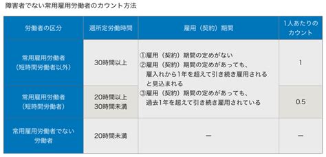 障害の種類・等級によるカウント方法の違い｜障害者雇用制度 障がい者としごとマガジン