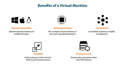 Virtual Machine Lifecycle Management Using Appviewx