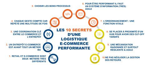 LES 10 SECRETS D UNE E LOGISTIQUE PERFORMANTE Diagma