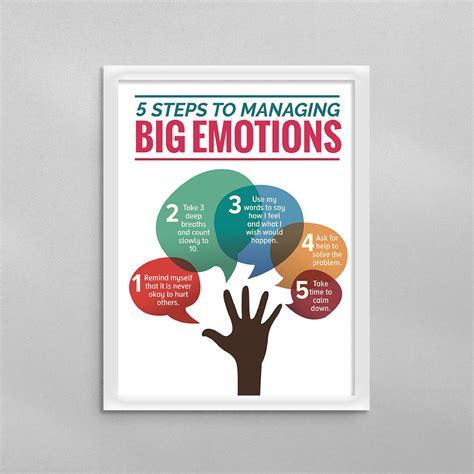 5 Steps To Managing Big Emotions Poster Mental Heath Awareness Art