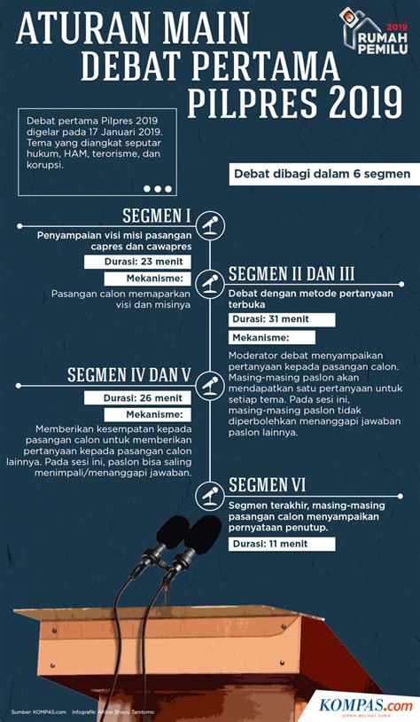 Infografik Aturan Main Debat Pertama Pilpres 2019