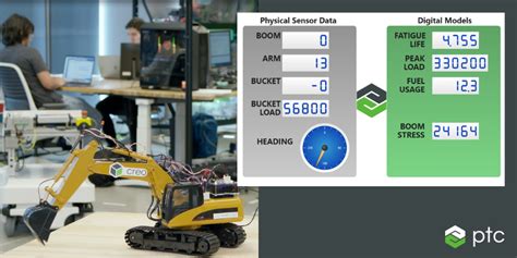 Demonstrating The Value Of Digital Twin Technology Ptc