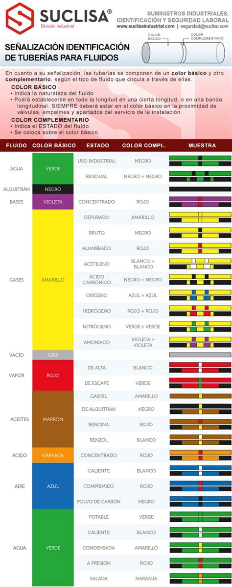 C Digo De Colores Para Tuber As De Aguas Residuales Una Gu A Completa