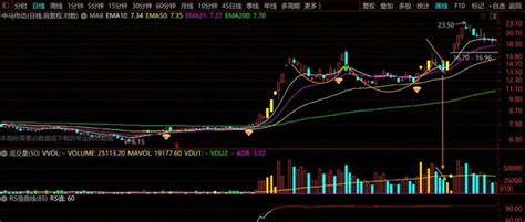 精准买入点6天50 收益：rs99牛股模板书（37） 知乎