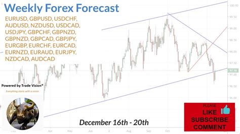 Weekly Forex Forecast For Eurusd Gbpusd Usdjpy And More Youtube